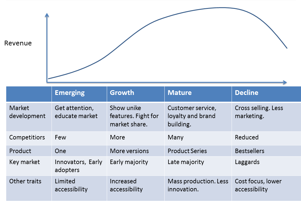 Bilde av Product Lifecycle
