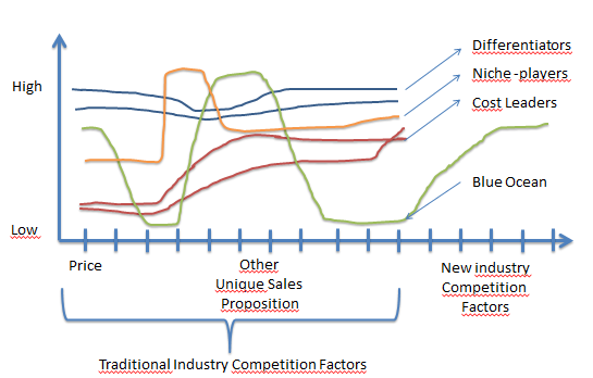 Bilde av Strategy Canvas